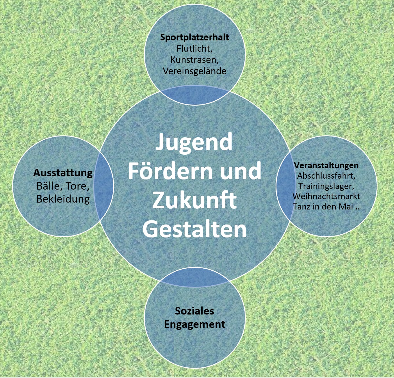 Startfoto